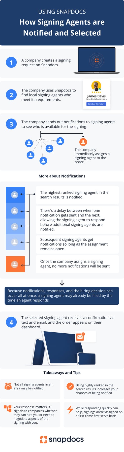 Infographic-Signing Agents